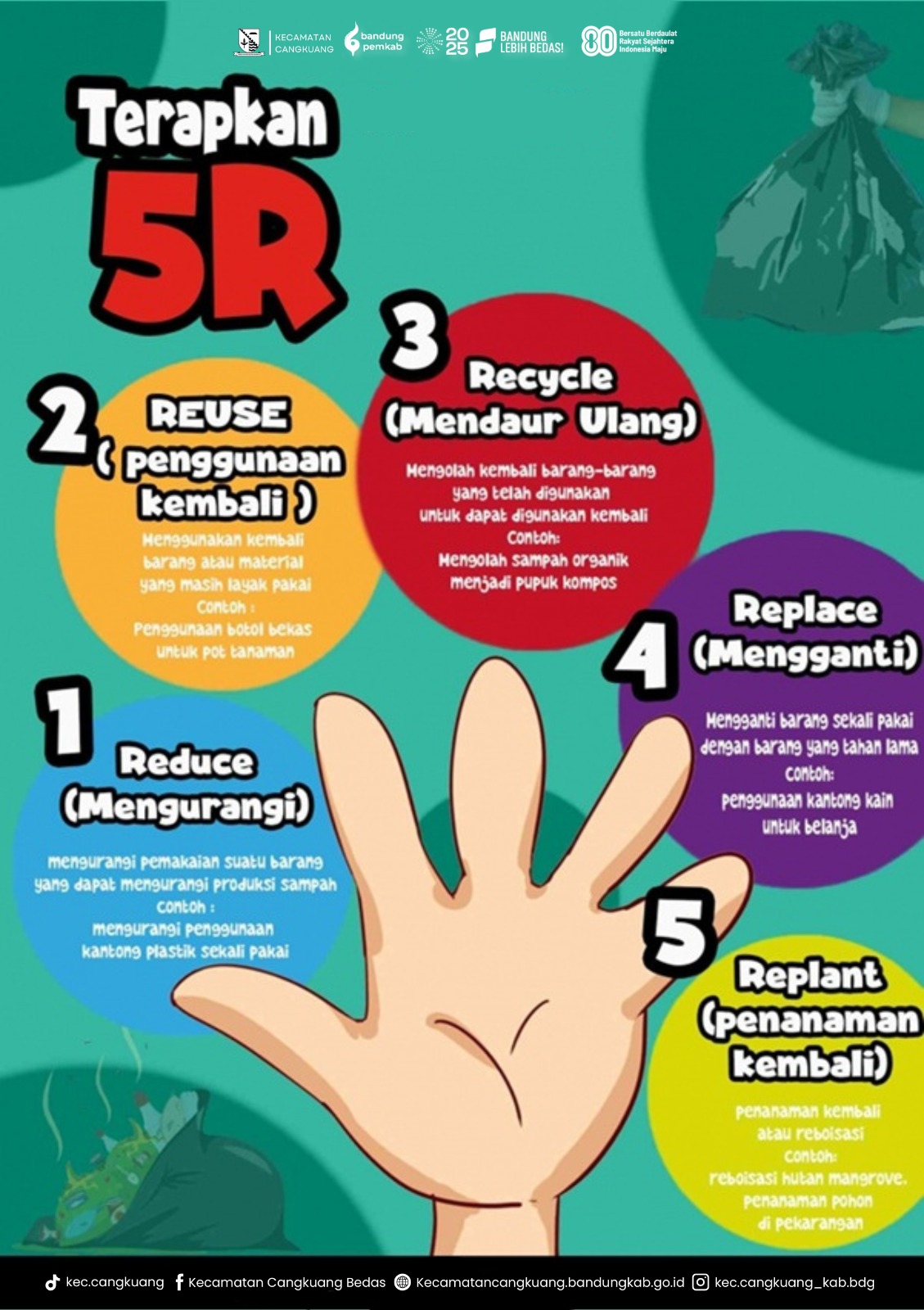 pentingnya-penerapan-prinsip-5r